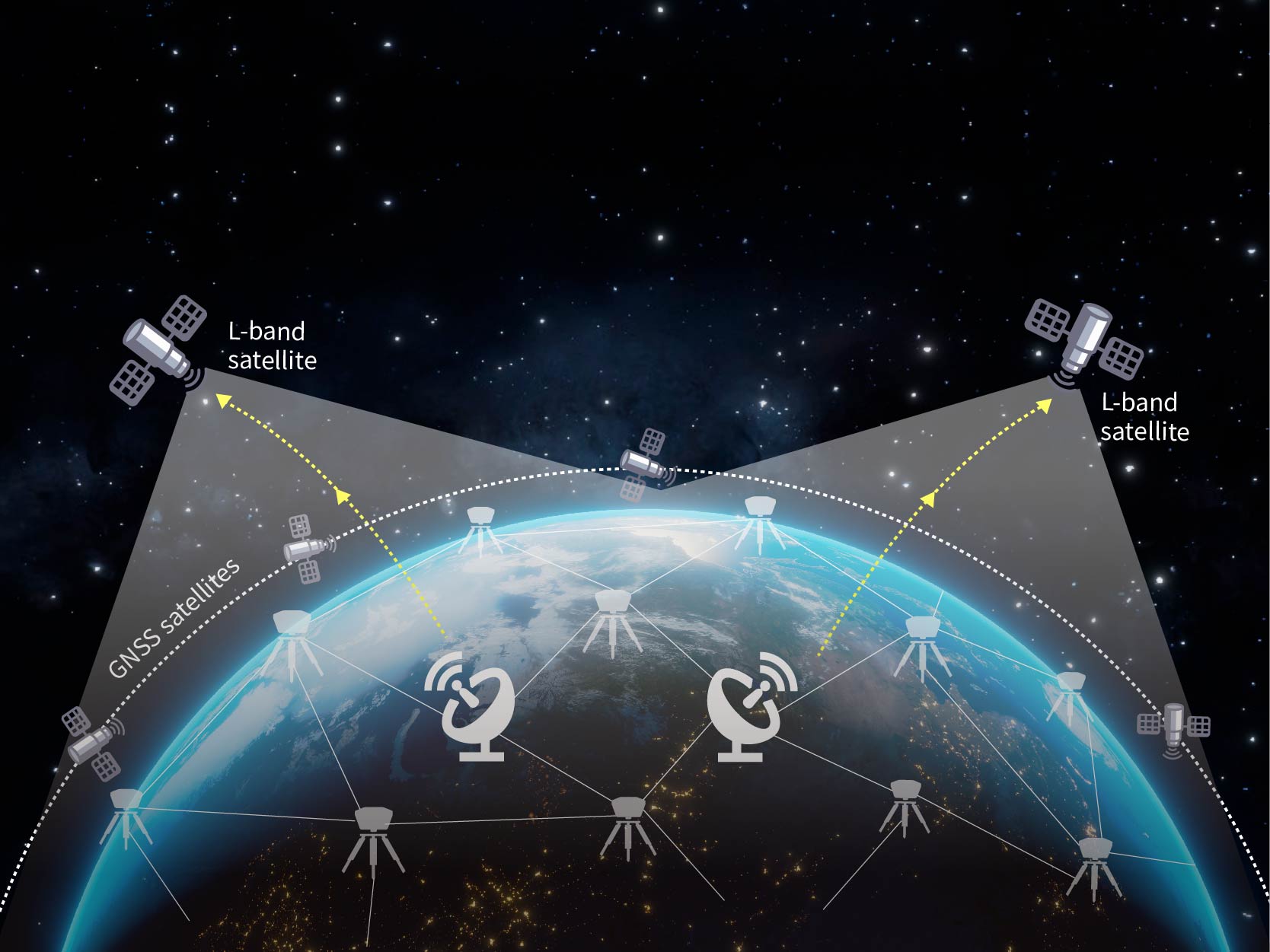 L-Band PPP satellite precision