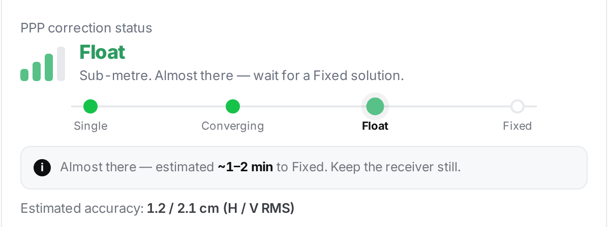 PPP Status — live correction status with signal bars, convergence stages, estimated time and accuracy